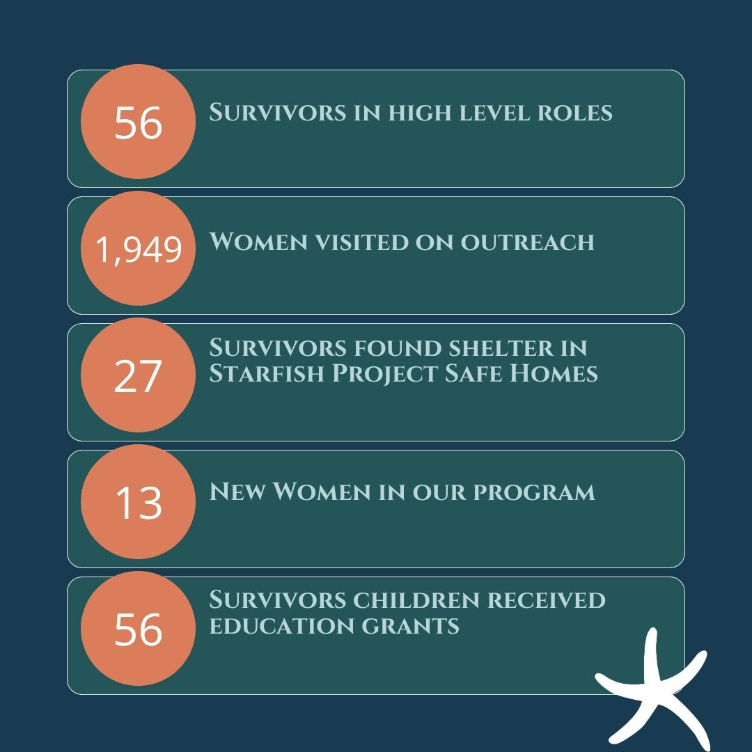 Year of Impact: The Numbers