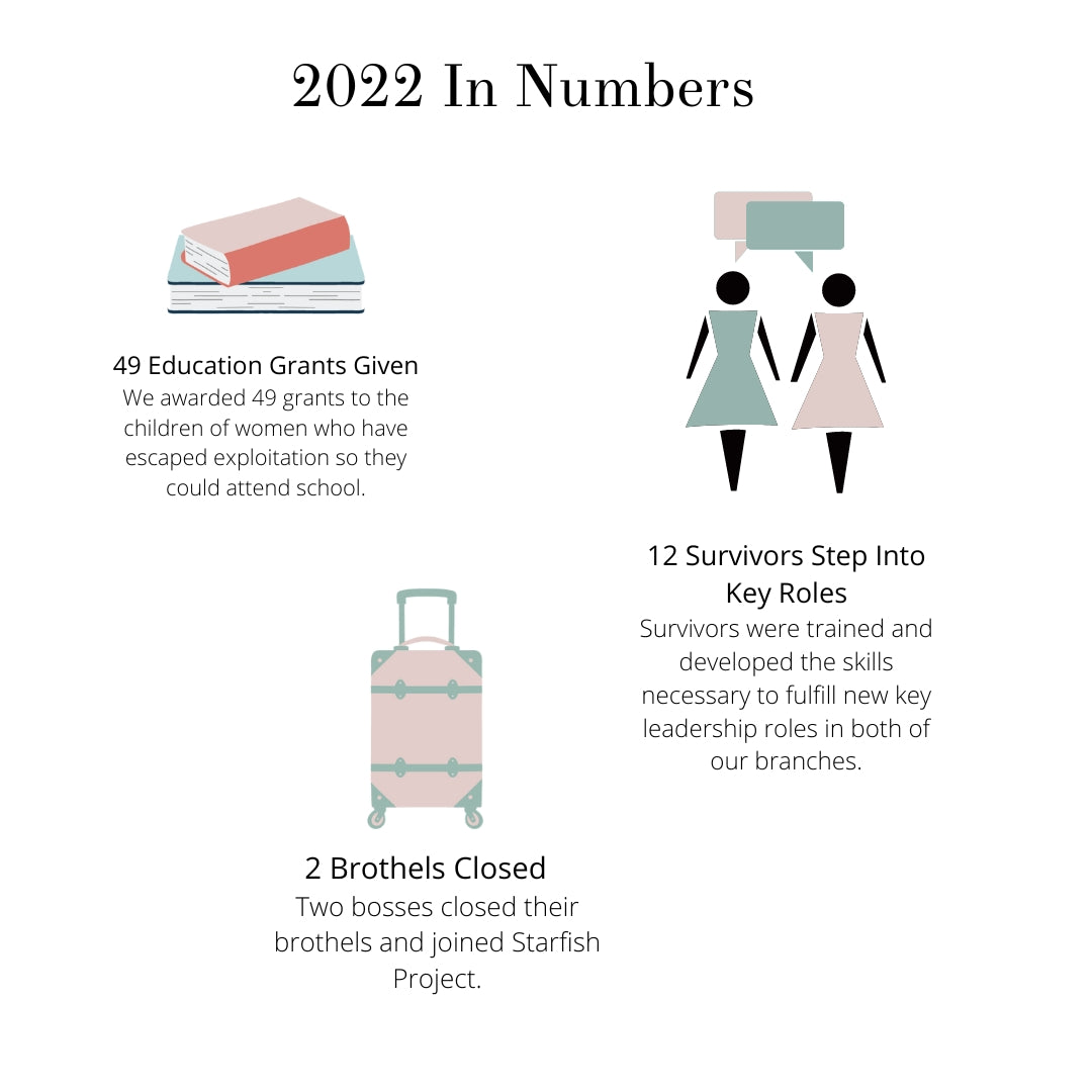 Your 2022 Impact